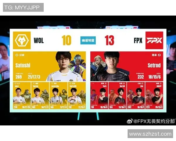 2026英雄联盟个人能力排行榜：FPX位居第4名